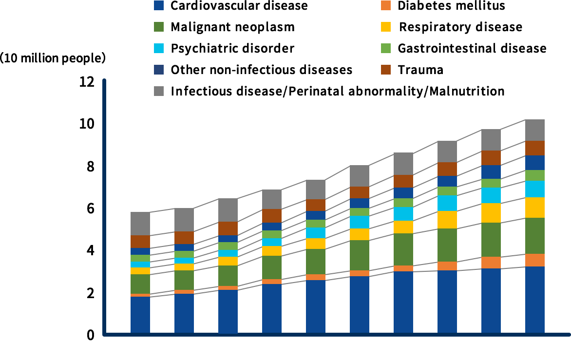 Graph